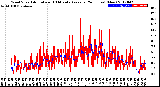 Milwaukee Weather Wind Speed<br>Actual and 10 Minute<br>Average<br>(24 Hours) (New)