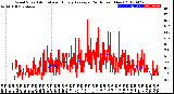 Milwaukee Weather Wind Speed<br>Actual and Hourly<br>Average<br>(24 Hours) (New)