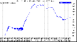 Milwaukee Weather Wind Chill<br>per Minute<br>(24 Hours)