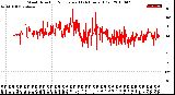 Milwaukee Weather Wind Direction<br>Normalized<br>(24 Hours) (Old)