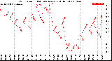 Milwaukee Weather Wind Speed<br>10 Minute Average<br>(4 Hours)