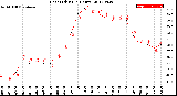 Milwaukee Weather Heat Index<br>(24 Hours)