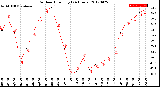 Milwaukee Weather Outdoor Humidity<br>(24 Hours)