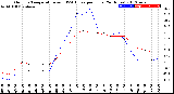 Milwaukee Weather Outdoor Temperature<br>vs THSW Index<br>per Hour<br>(24 Hours)