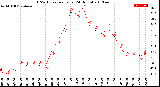 Milwaukee Weather THSW Index<br>per Hour<br>(24 Hours)