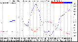 Milwaukee Weather Outdoor Humidity<br>vs Temperature<br>Every 5 Minutes