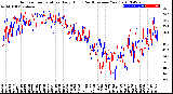 Milwaukee Weather Outdoor Temperature<br>Daily High<br>(Past/Previous Year)