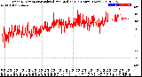 Milwaukee Weather Wind Direction<br>Normalized and Median<br>(24 Hours) (New)