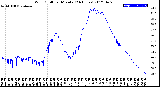 Milwaukee Weather Wind Chill<br>per Minute<br>(24 Hours)