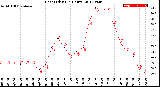 Milwaukee Weather Heat Index<br>(24 Hours)