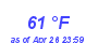 Milwaukee Weather Dewpoint High High Month