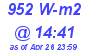 Milwaukee Weather Solar Radiation High Today