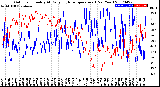 Milwaukee Weather Outdoor Humidity<br>At Daily High<br>Temperature<br>(Past Year)