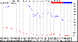 Milwaukee Weather Outdoor Humidity<br>vs Temperature<br>Every 5 Minutes