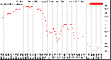 Milwaukee Weather Outdoor Humidity<br>Every 5 Minutes<br>(24 Hours)