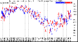 Milwaukee Weather Outdoor Temperature<br>Daily High<br>(Past/Previous Year)