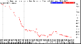 Milwaukee Weather Outdoor Temperature<br>vs Heat Index<br>per Minute<br>(24 Hours)