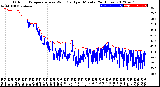 Milwaukee Weather Outdoor Temperature<br>vs Wind Chill<br>per Minute<br>(24 Hours)