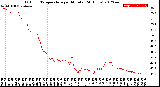 Milwaukee Weather Outdoor Temperature<br>per Minute<br>(24 Hours)