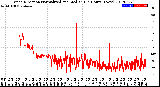 Milwaukee Weather Wind Direction<br>Normalized and Median<br>(24 Hours) (New)