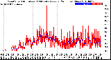 Milwaukee Weather Wind Speed<br>Actual and 10 Minute<br>Average<br>(24 Hours) (New)