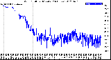 Milwaukee Weather Wind Chill<br>per Minute<br>(24 Hours)