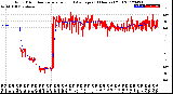 Milwaukee Weather Wind Direction<br>Normalized and Average<br>(24 Hours) (Old)