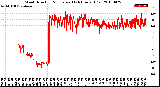 Milwaukee Weather Wind Direction<br>Normalized<br>(24 Hours) (Old)