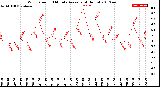 Milwaukee Weather Wind Speed<br>10 Minute Average<br>(4 Hours)