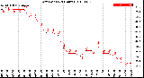 Milwaukee Weather Dew Point<br>(24 Hours)