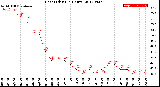 Milwaukee Weather Heat Index<br>(24 Hours)