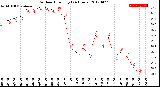 Milwaukee Weather Outdoor Humidity<br>(24 Hours)