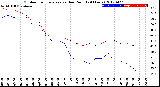 Milwaukee Weather Outdoor Temperature<br>vs Dew Point<br>(24 Hours)