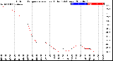 Milwaukee Weather Outdoor Temperature<br>vs Heat Index<br>(24 Hours)