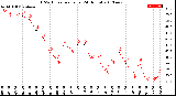 Milwaukee Weather THSW Index<br>per Hour<br>(24 Hours)