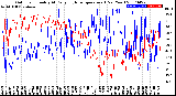 Milwaukee Weather Outdoor Humidity<br>At Daily High<br>Temperature<br>(Past Year)