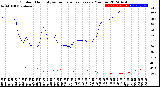 Milwaukee Weather Outdoor Humidity<br>vs Temperature<br>Every 5 Minutes