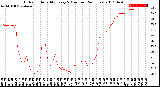 Milwaukee Weather Outdoor Humidity<br>Every 5 Minutes<br>(24 Hours)