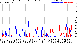 Milwaukee Weather Outdoor Rain<br>Daily Amount<br>(Past/Previous Year)