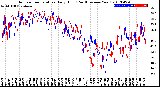 Milwaukee Weather Outdoor Temperature<br>Daily High<br>(Past/Previous Year)