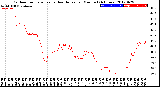 Milwaukee Weather Outdoor Temperature<br>vs Heat Index<br>per Minute<br>(24 Hours)