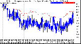 Milwaukee Weather Outdoor Temperature<br>vs Wind Chill<br>per Minute<br>(24 Hours)