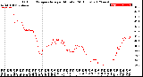 Milwaukee Weather Outdoor Temperature<br>per Minute<br>(24 Hours)