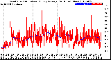 Milwaukee Weather Wind Speed<br>Actual and Hourly<br>Average<br>(24 Hours) (New)