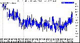 Milwaukee Weather Wind Chill<br>per Minute<br>(24 Hours)