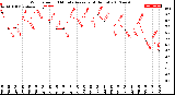 Milwaukee Weather Wind Speed<br>10 Minute Average<br>(4 Hours)