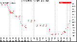 Milwaukee Weather Heat Index<br>(24 Hours)