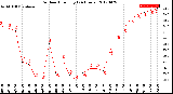 Milwaukee Weather Outdoor Humidity<br>(24 Hours)