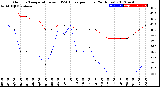 Milwaukee Weather Outdoor Temperature<br>vs THSW Index<br>per Hour<br>(24 Hours)