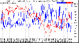 Milwaukee Weather Outdoor Humidity<br>At Daily High<br>Temperature<br>(Past Year)